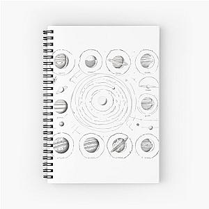 Which planet should I blame today? Spiral Notebook