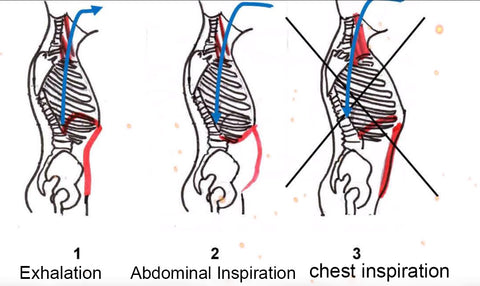 how to breath correctly