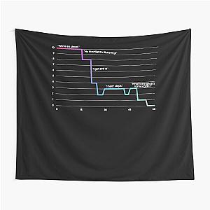 Phasmophobia Ghost Activity 10  Funny quotes Tapestry