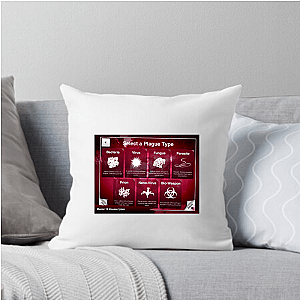 It’s Evolve or Die – Plague Inc Style Plagueincevolved.shop Pillows Cover
