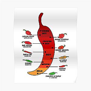 Red Hot Chili Peppers Posters - Red Hot Chilli Pepper Poster RB0710