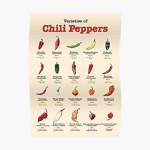 Red Hot Chili Peppers Posters - Chili Peppers Stickers Poster RB0710