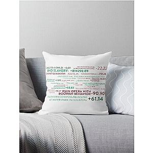 The Good Place Points System Throw Pillow